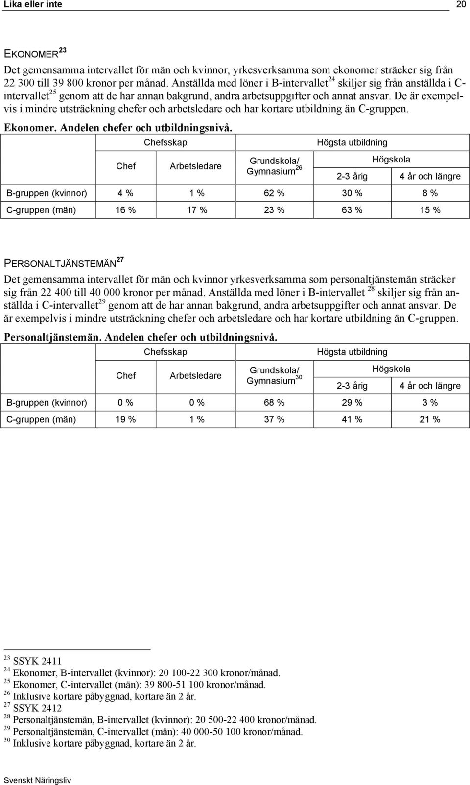De är exempelvis i mindre utsträckning chefer och arbetsledare och har kortare utbildning än C-gruppen. Ekonomer. Andelen chefer och utbildningsnivå.