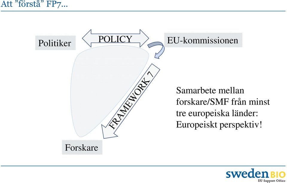 mellan forskare/smf från minst tre