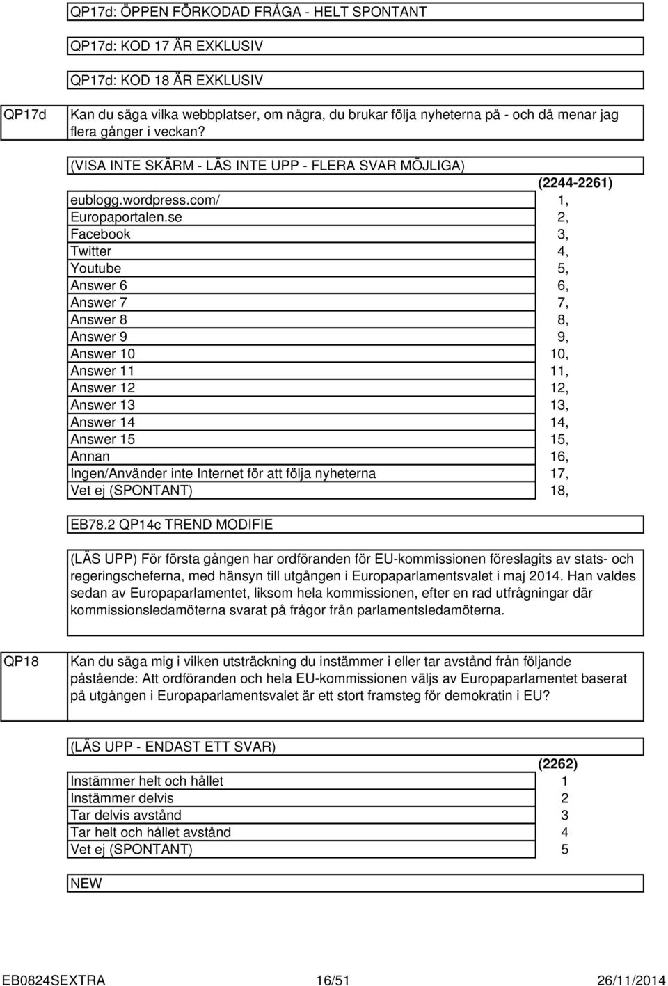 se Facebook Twitter Youtube Answer 6 Answer 7 Answer 8 Answer 9 Answer 0 Answer Answer Answer Answer Answer 5 Annan Ingen/Använder inte Internet för att följa nyheterna (-6),,,, 5, 6, 7, 8, 9, 0,,,,,