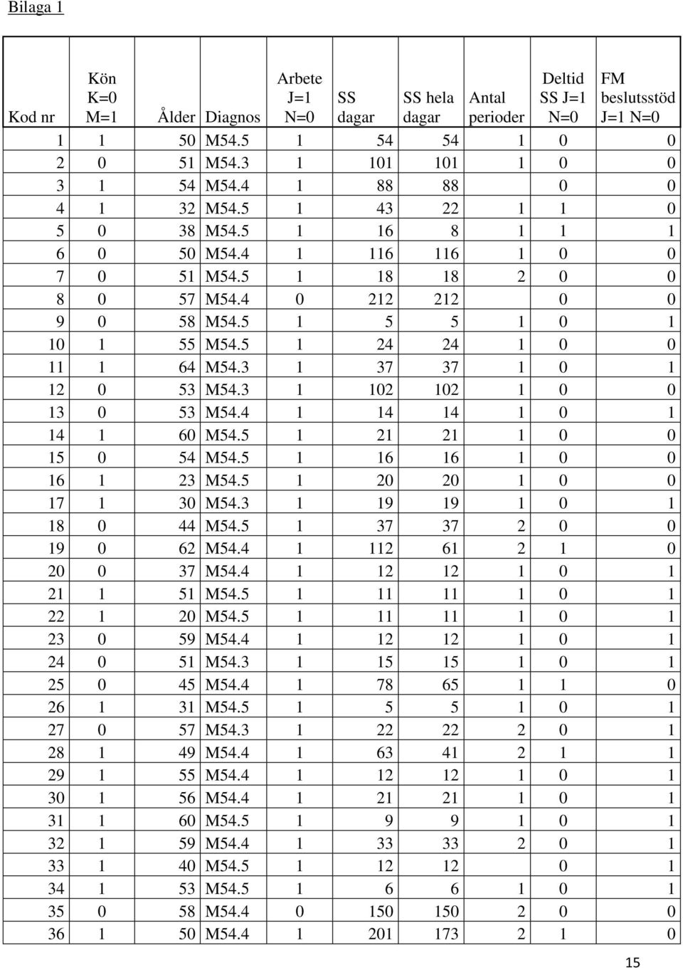 5 1 5 5 1 0 1 10 1 55 M54.5 1 24 24 1 0 0 11 1 64 M54.3 1 37 37 1 0 1 12 0 53 M54.3 1 102 102 1 0 0 13 0 53 M54.4 1 14 14 1 0 1 14 1 60 M54.5 1 21 21 1 0 0 15 0 54 M54.5 1 16 16 1 0 0 16 1 23 M54.