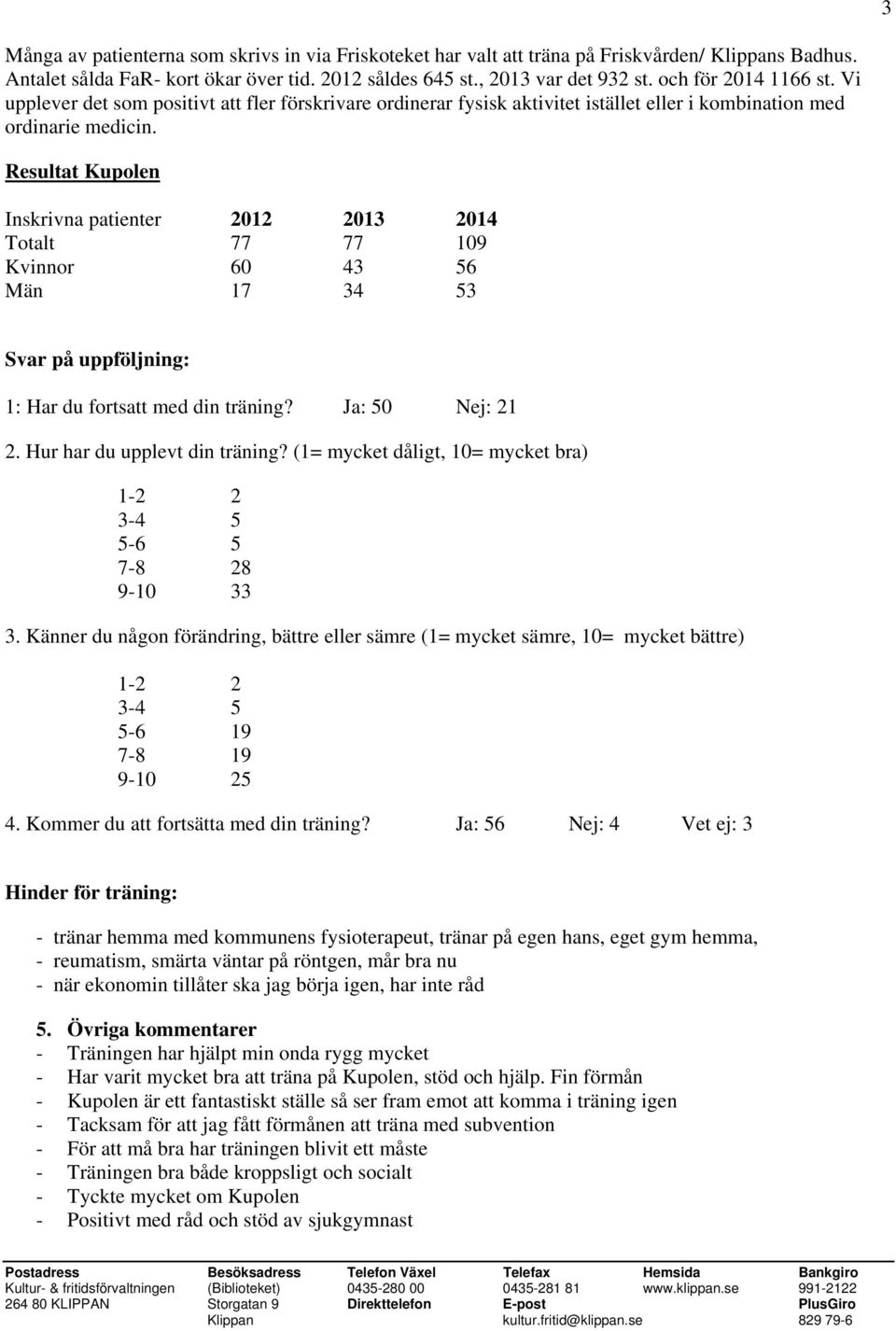 Resultat Kupolen Inskrivna patienter 2012 2013 2014 Totalt 77 77 109 Kvinnor 60 43 56 Män 17 34 53 Svar på uppföljning: 1: Har du fortsatt med din träning? Ja: 50 Nej: 21 2.