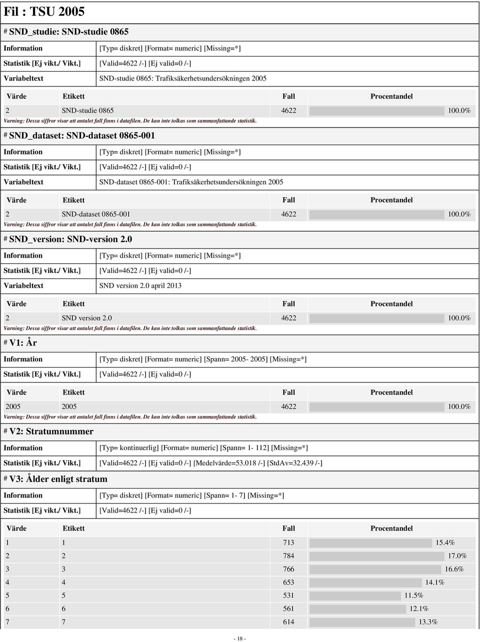 0% # SND_dataset: SND-dataset 0865-001 [Typ= diskret] [Format= numeric] [Missing=*] Statistik [Ej vikt./ Vikt.