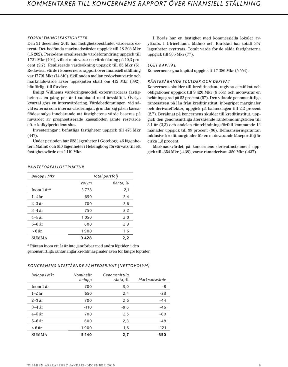 Realiserade värdeökning uppgick till 35 Mkr (5). Redovisat värde i koncernens rapport över finansiell ställning var 17 791 Mkr (14 810).