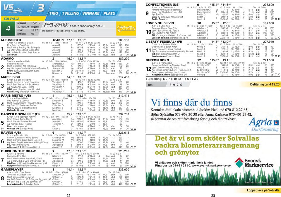 500 Tot: -4-4 Pine Patch e Pine Chip Alsén O B 7/7-8 / 40 0, a cx 57 50 Uppf: Misty Trotting AB, Strängnäs Alsén O Bs 6/7-8 0/ 640,8 a 65 00 Äg: Stall Charles Boko (Alsén Olle) Alsén O G 8/8-7 6/ 40