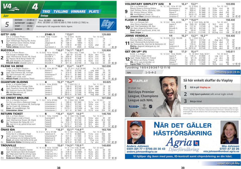 578 Tot: 5-- Jet Fortuna e Valley Victory Juel J Ål 8/5-00 7,0 a - - 6 - Uppf: Wilhelmsen Racing AB, Arvika Juel J Aa 7/7-9 800 5,7 a - - - Äg: Herlofsen Göran Merete, Norge Jörgensen B Bi /8-4 900n