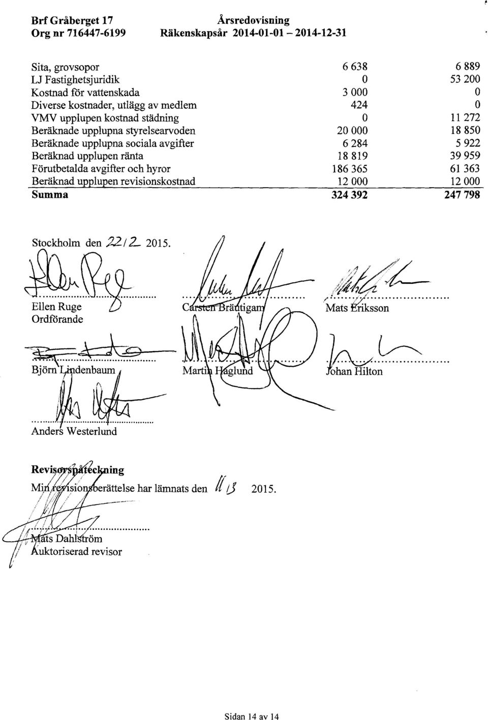 upplupen ränta Förutbetalrla avgifter och hyror BeräkIlad upplupen revisionskostnad Summa 6638 6889 O 53200 3 000 O 424 O O 11 272