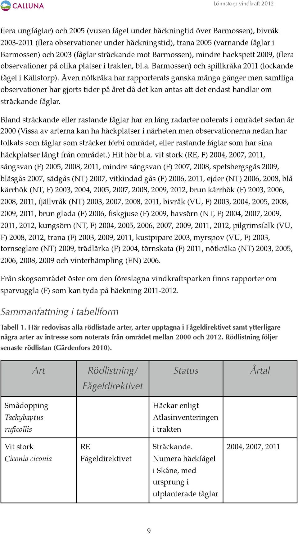 Även nötkråka har rapporterats ganska många gånger men samtliga observationer har gjorts tider på året då det kan antas att det endast handlar om sträckande fåglar.