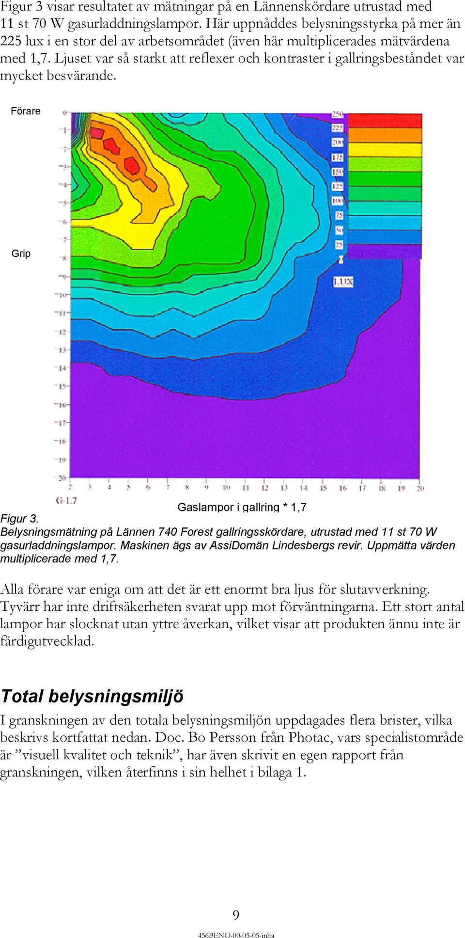 Ljuset var så starkt att reflexer och kontraster i gallringsbeståndet var mycket besvärande. Förare Grip Gaslampor i gallring * 1,7 Figur 3.