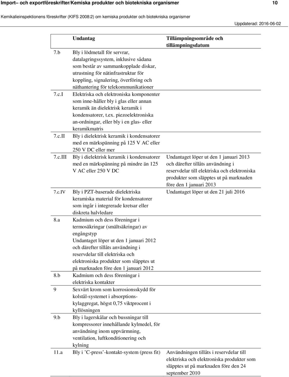 telekommunikationer 7.c.I Elektriska och elektroniska komponenter som inne-håller bly i glas eller annan keramik än dielektrisk keramik i kondensatorer, t.ex.