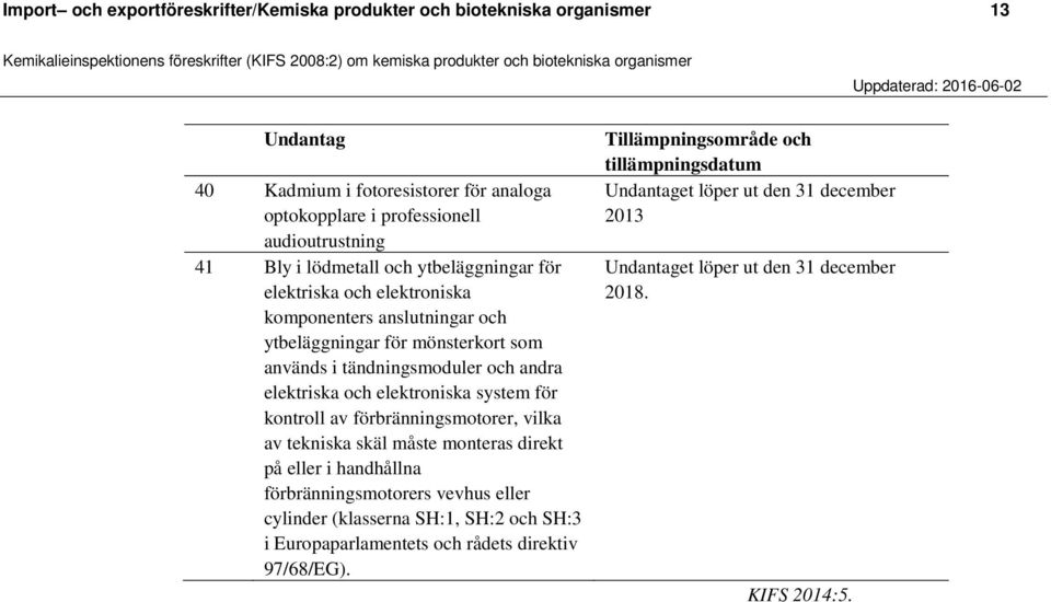 tändningsmoduler och andra elektriska och elektroniska system för kontroll av förbränningsmotorer, vilka av tekniska skäl måste monteras direkt på eller i handhållna