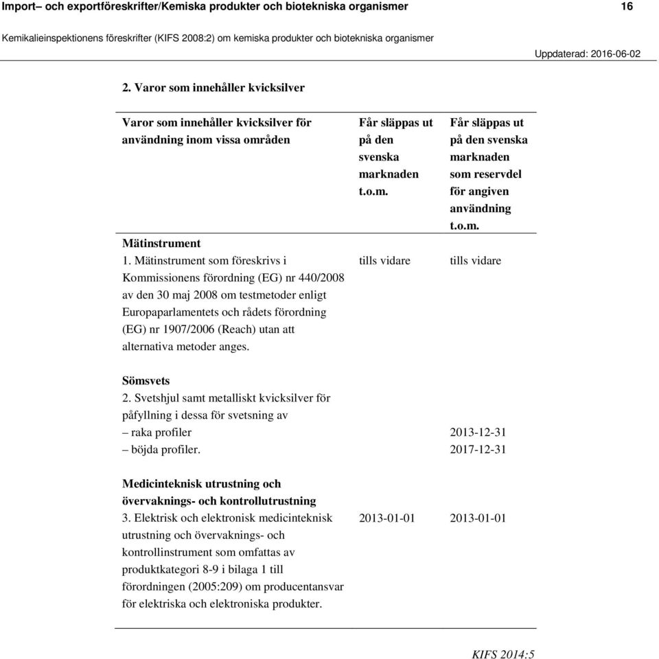 alternativa metoder anges. Får släppas ut på den svenska marknaden t.o.m. tills vidare Får släppas ut på den svenska marknaden som reservdel för angiven användning t.o.m. tills vidare Sömsvets 2.