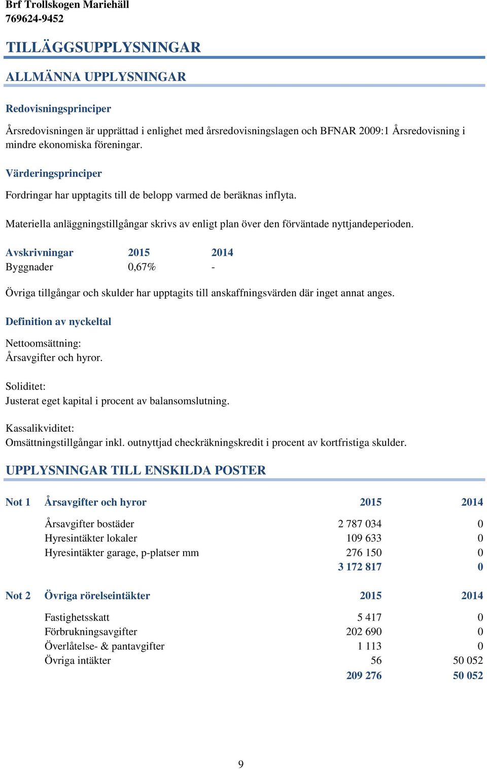 Avskrivningar 2015 2014 Byggnader 0,67% - Övriga tillgångar och skulder har upptagits till anskaffningsvärden där inget annat anges. Definition av nyckeltal Nettoomsättning: Årsavgifter och hyror.