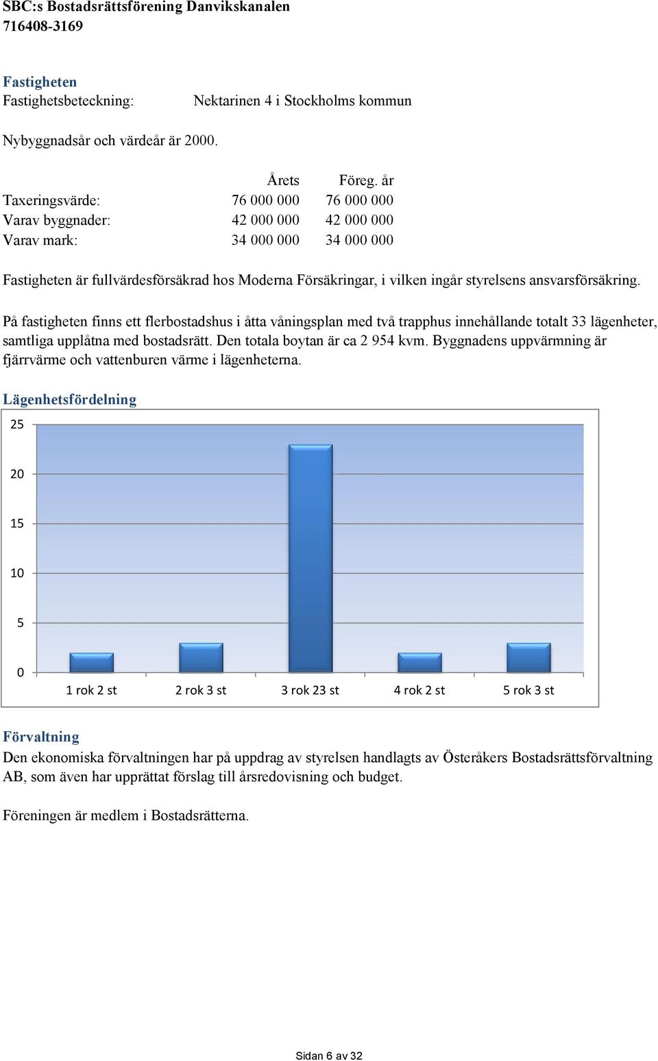 styrelsens ansvarsförsäkring. På fastigheten finns ett flerbostadshus i åtta våningsplan med två trapphus innehållande totalt 33 lägenheter, samtliga upplåtna med bostadsrätt.