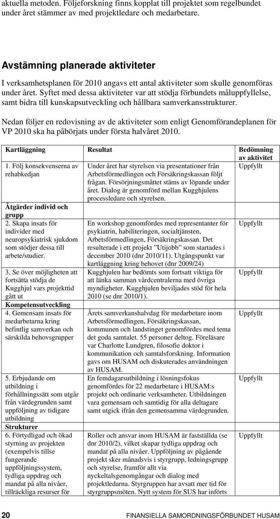 Syftet med dessa aktiviteter var att stödja förbundets måluppfyllelse, samt bidra till kunskapsutveckling och hållbara samverkansstrukturer.