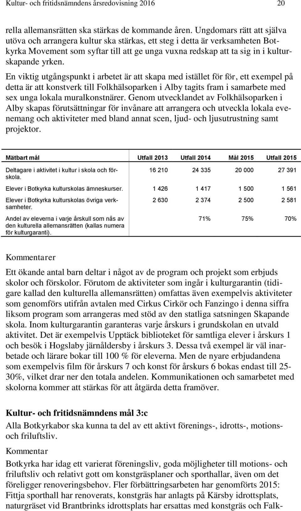En viktig utgångspunkt i arbetet är att skapa med istället för för, ett exempel på detta är att konstverk till Folkhälsoparken i Alby tagits fram i samarbete med sex unga lokala muralkonstnärer.