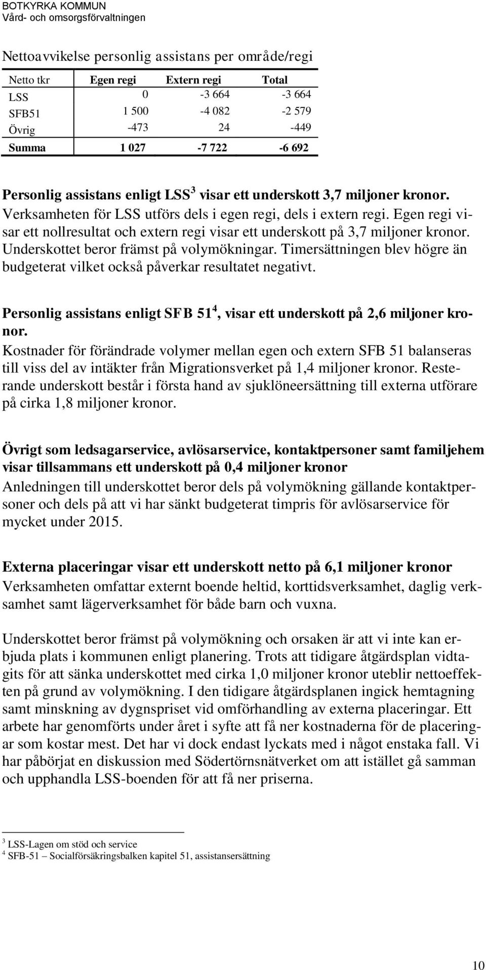 Egen regi visar ett nollresultat och extern regi visar ett underskott på 3,7 miljoner kronor. Underskottet beror främst på volymökningar.