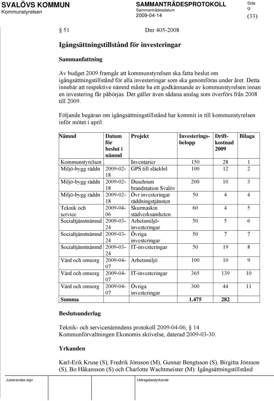 Följande begäran om igångsättningstillstånd har kommit in till kommunstyrelsen inför mötet i april: Nämnd Datum för beslut i nämnd Projekt Investeringsbelopp Driftkostnad 2009 Bilaga Inventarier 150