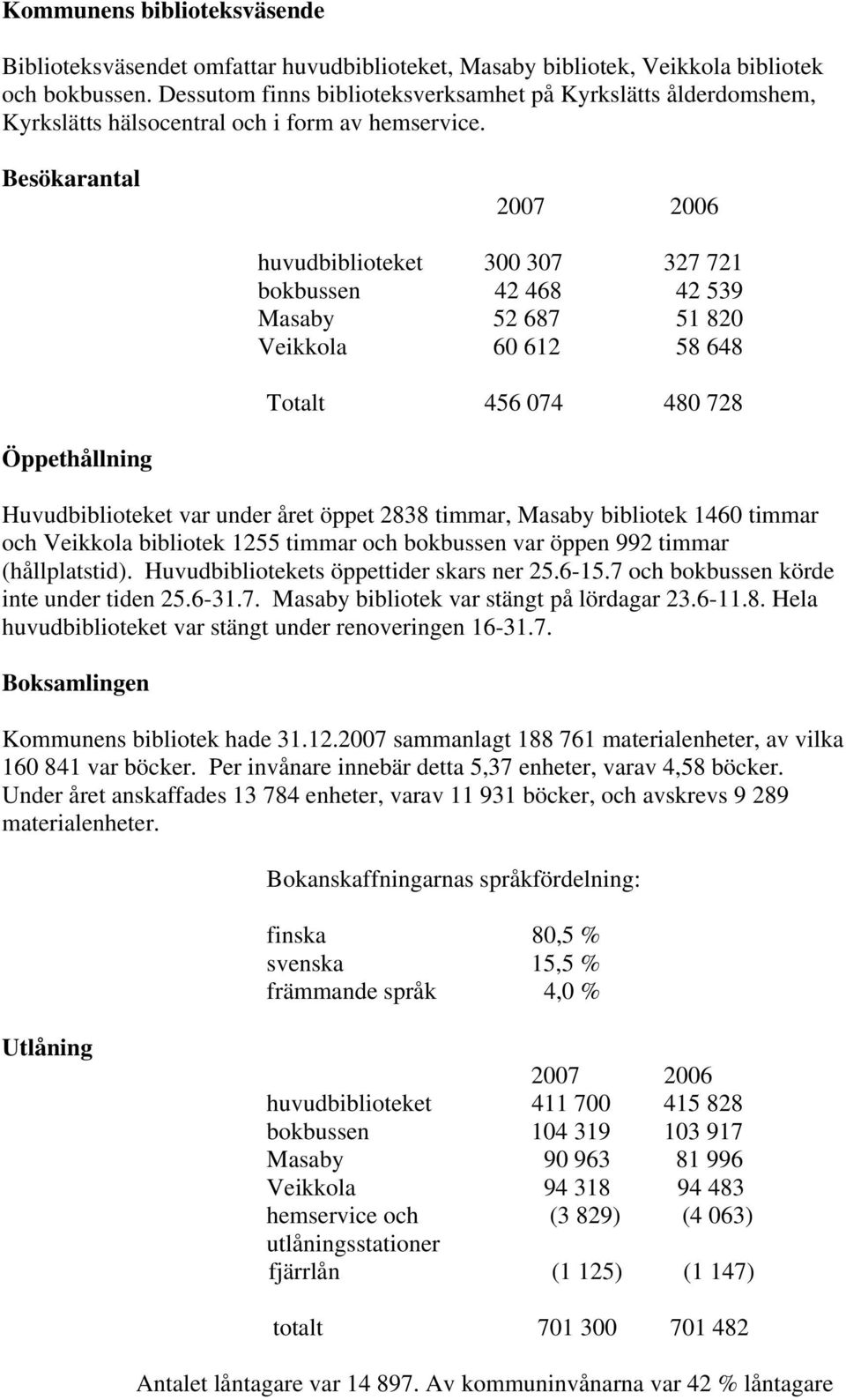 Besökarantal 2007 2006 huvudbiblioteket 300 307 327 721 bokbussen 42 468 42 539 Masaby 52 687 51 820 Veikkola 60 612 58 648 Totalt 456 074 480 728 Öppethållning Huvudbiblioteket var under året öppet