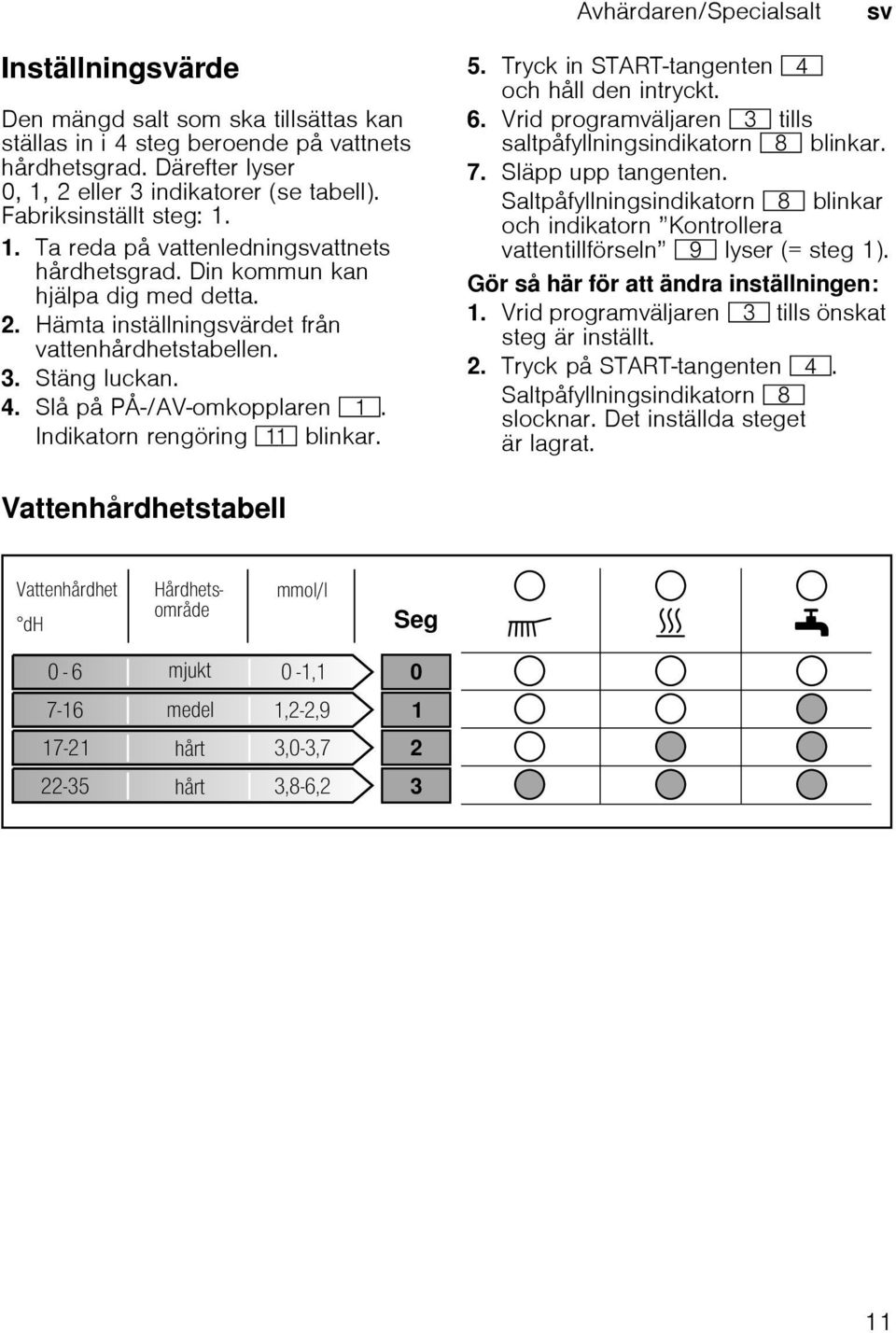 Slå på PÅ-/AV-omkopplaren (. Indikatorn rengöring )* blinkar. 5. Tryck in START-tangenten @ och håll den intryckt. 6. Vrid programväljaren 8 tills saltpåfyllningsindikatorn ` blinkar. 7.