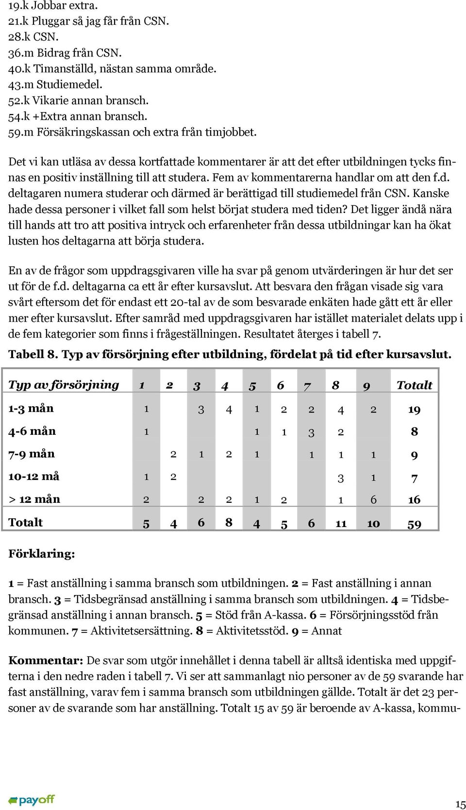 Fem av kommentarerna handlar om att den f.d. deltagaren numera studerar och därmed är berättigad till studiemedel från CSN. Kanske hade dessa personer i vilket fall som helst börjat studera med tiden?