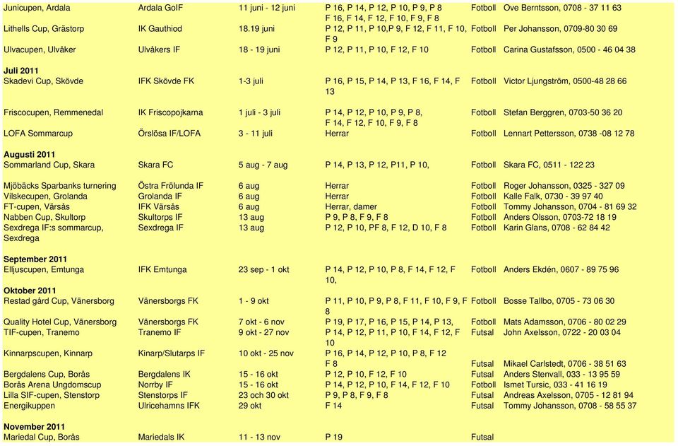 38 Juli 2011 Skadevi Cup, Skövde IFK Skövde FK 1-3 juli P 16, P 15, P 14, P 13, F 16, F 14, F 13 Fotboll Victor Ljungström, 0500-48 28 66 Friscocupen, Remmenedal IK Friscopojkarna 1 juli - 3 juli P
