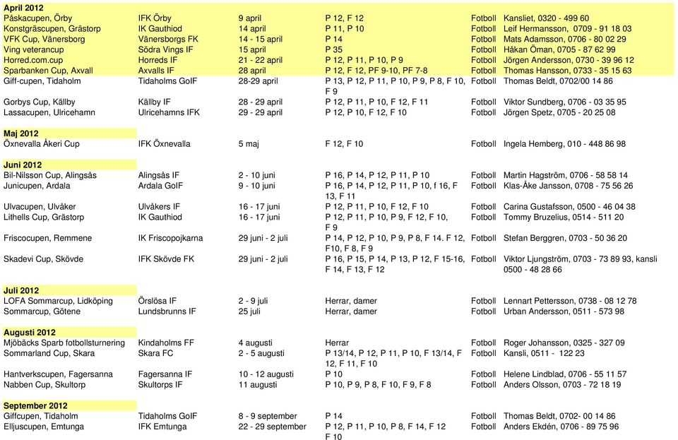 cup Horreds IF 21-22 april P 12, P 11, P 10, P 9 Fotboll Jörgen Andersson, 0730-39 96 12 Sparbanken Cup, Axvall Axvalls IF 28 april P 12, F 12, PF 9-10, PF 7-8 Fotboll Thomas Hansson, 0733-35 15 63