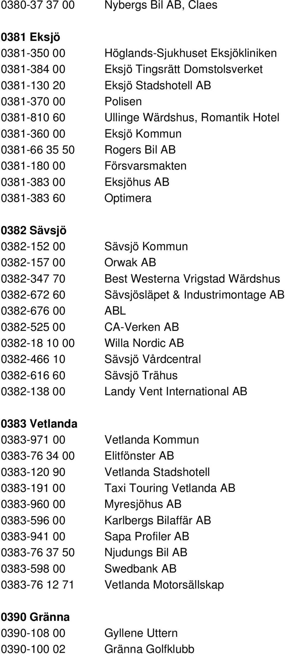 0382-157 00 Orwak AB 0382-347 70 Best Westerna Vrigstad Wärdshus 0382-672 60 Sävsjösläpet & Industrimontage AB 0382-676 00 ABL 0382-525 00 CA-Verken AB 0382-18 10 00 Willa Nordic AB 0382-466 10