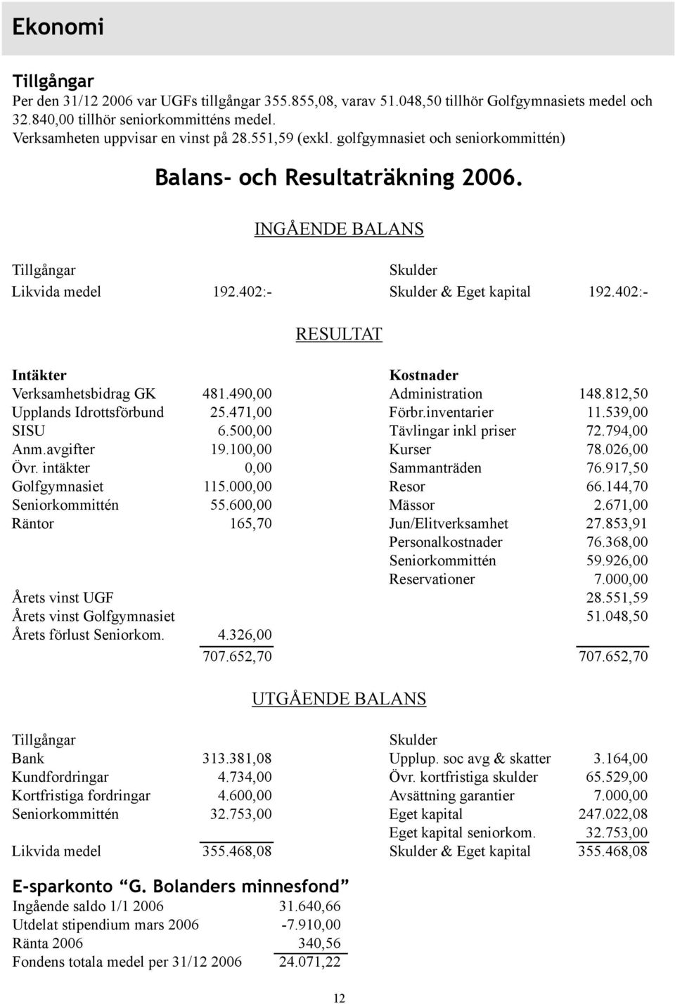 402:- RESULTAT Intäkter Kostnader Verksamhetsbidrag GK 481.490,00 Administration 148.812,50 Upplands Idrottsförbund 25.471,00 Förbr.inventarier 11.539,00 SISU 6.500,00 Tävlingar inkl priser 72.