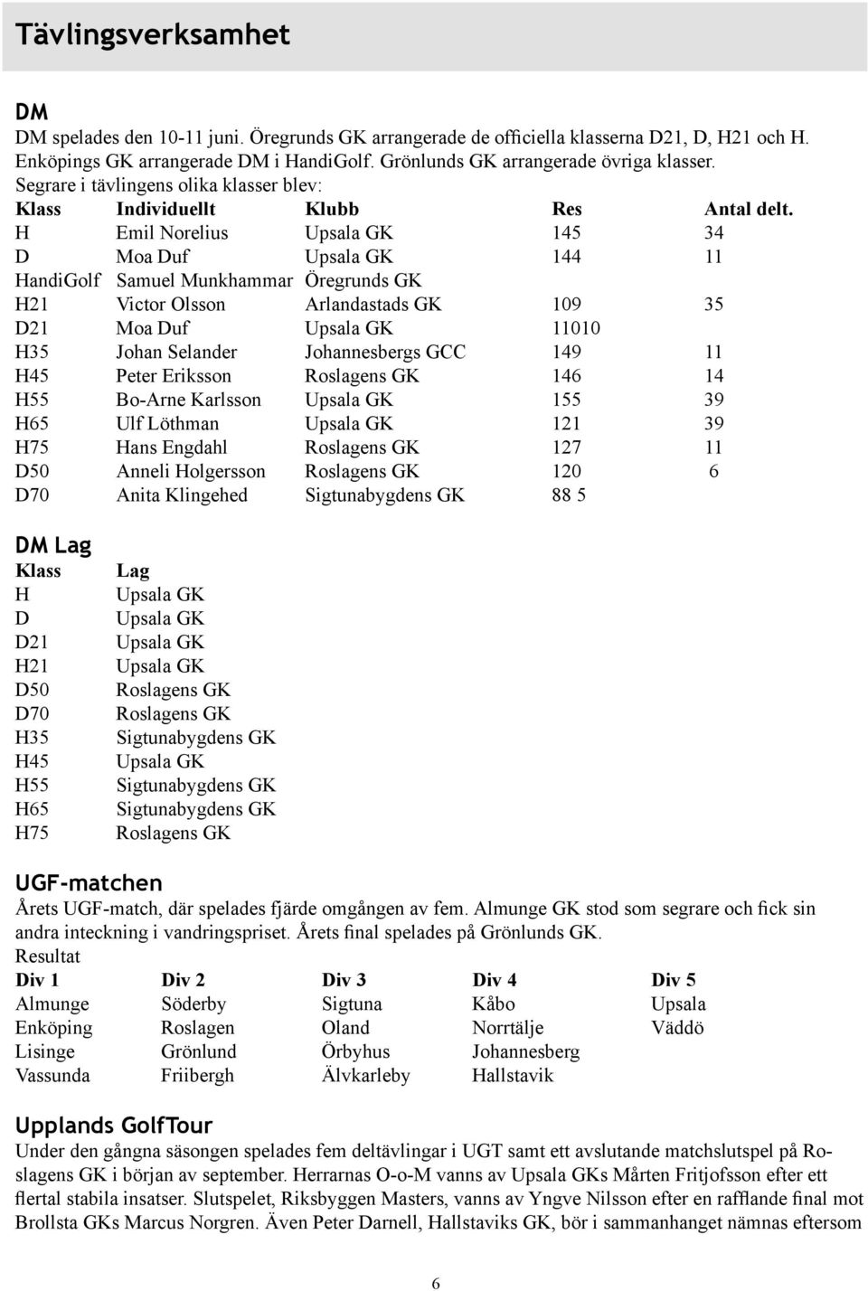 H Emil Norelius Upsala GK 145 34 D Moa Duf Upsala GK 144 11 HandiGolf Samuel Munkhammar Öregrunds GK H21 Victor Olsson Arlandastads GK 109 35 D21 Moa Duf Upsala GK 11010 H35 Johan Selander