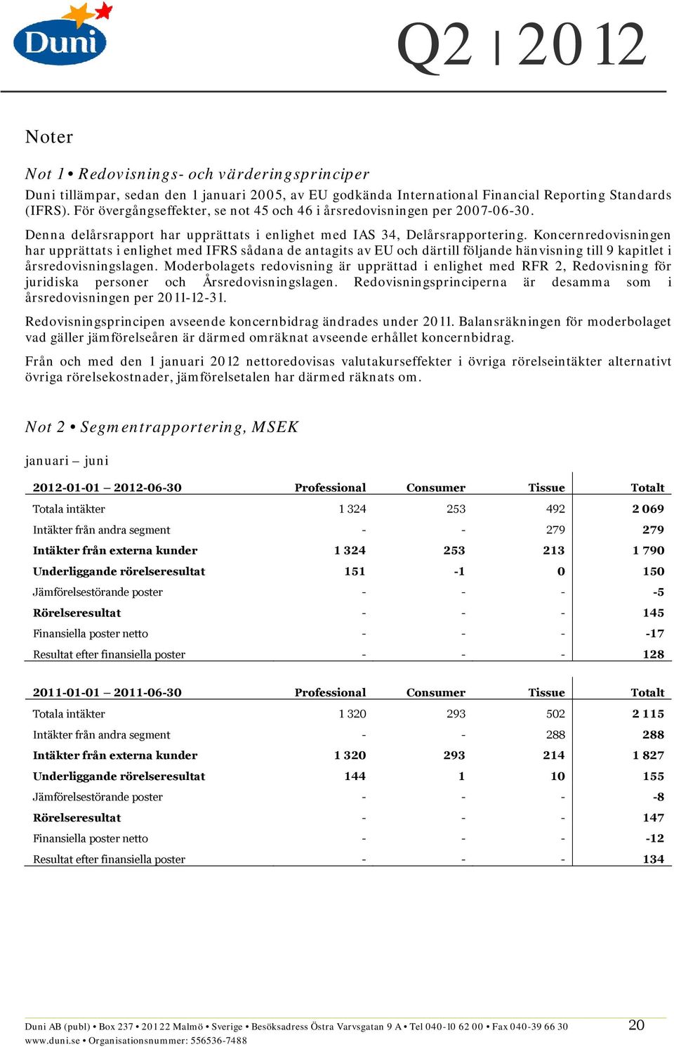 Koncernredovisningen har upprättats i enlighet med IFRS sådana de antagits av EU och därtill följande hänvisning till 9 kapitlet i årsredovisningslagen.