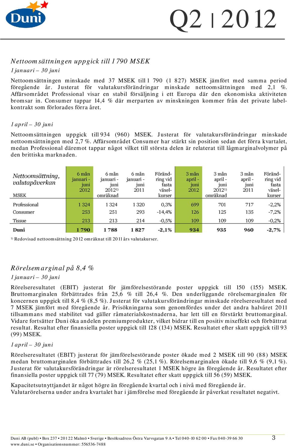 Consumer tappar 14,4 % där merparten av minskningen kommer från det private labelkontrakt som förlorades förra året. 1 april 30 Nettoomsättningen uppgick till 934 (960).