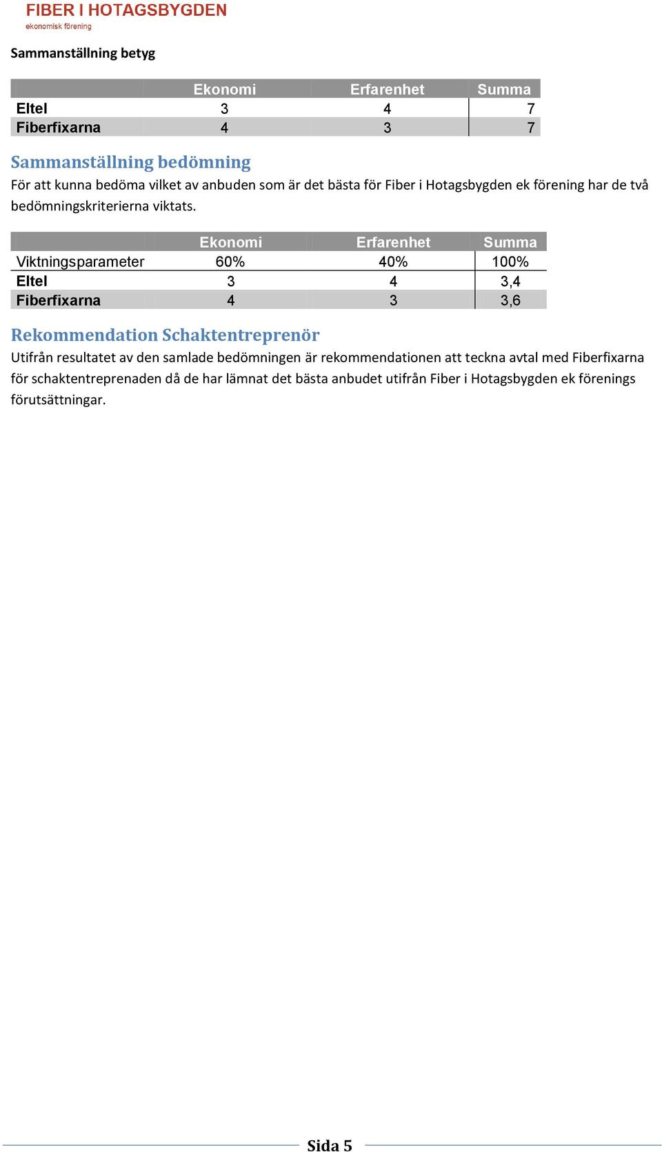 Ekonomi Erfarenhet Summa Viktningsparameter 60% 40% 100% Eltel 3 4 3,4 Fiberfixarna 4 3 3,6 Rekommendation Schaktentreprenör Utifrån resultatet av