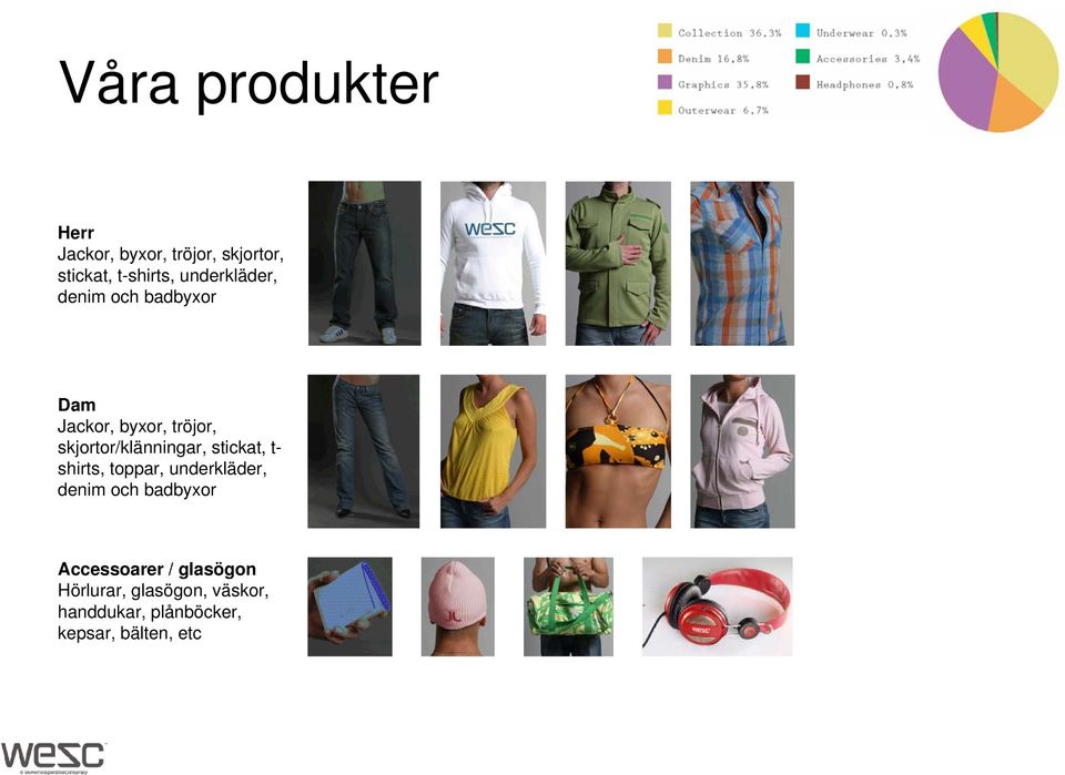 skjortor/klänningar, stickat, t- shirts, toppar, underkläder, denim och