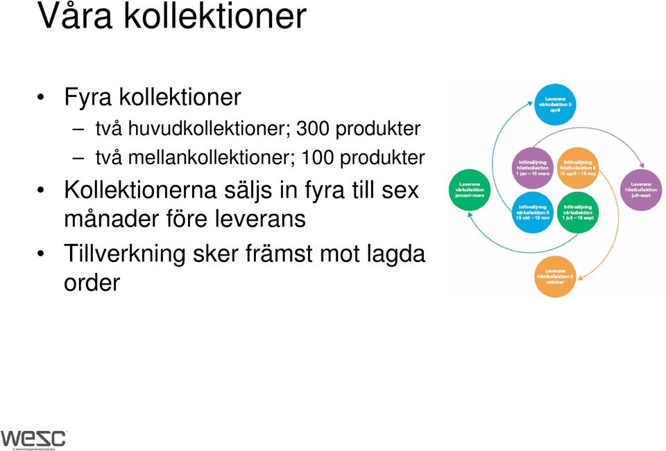 mellankollektioner; 100 produkter Kollektionerna