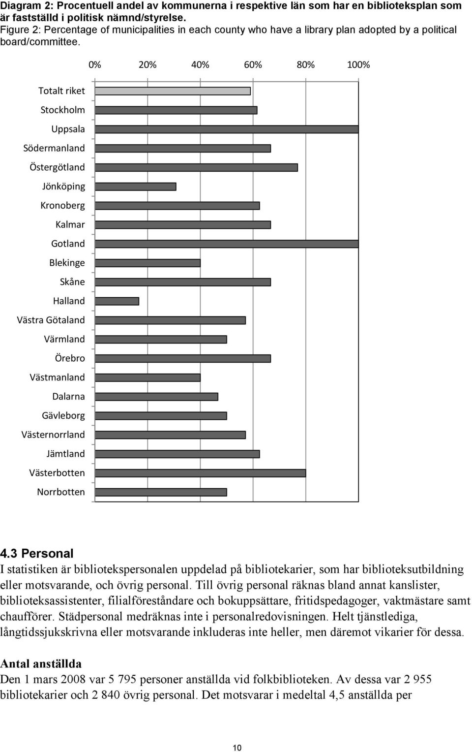 Totalt riket Stockholm Uppsala Södermanland Östergötland Jönköping Kronoberg Kalmar Gotland Blekinge Skåne Halland Västra Götaland Värmland Örebro Västmanland Dalarna Gävleborg Västernorrland