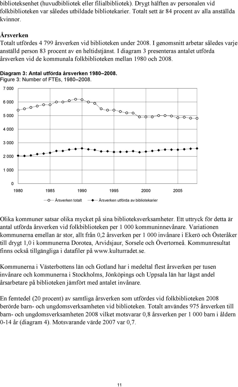 I diagram 3 presenteras antalet utförda årsverken vid de kommunala folkbiblioteken mellan 1980 och 2008. Diagram 3: Antal utförda årsverken 1980 2008. Figure 3: Number of FTEs, 1980 2008.