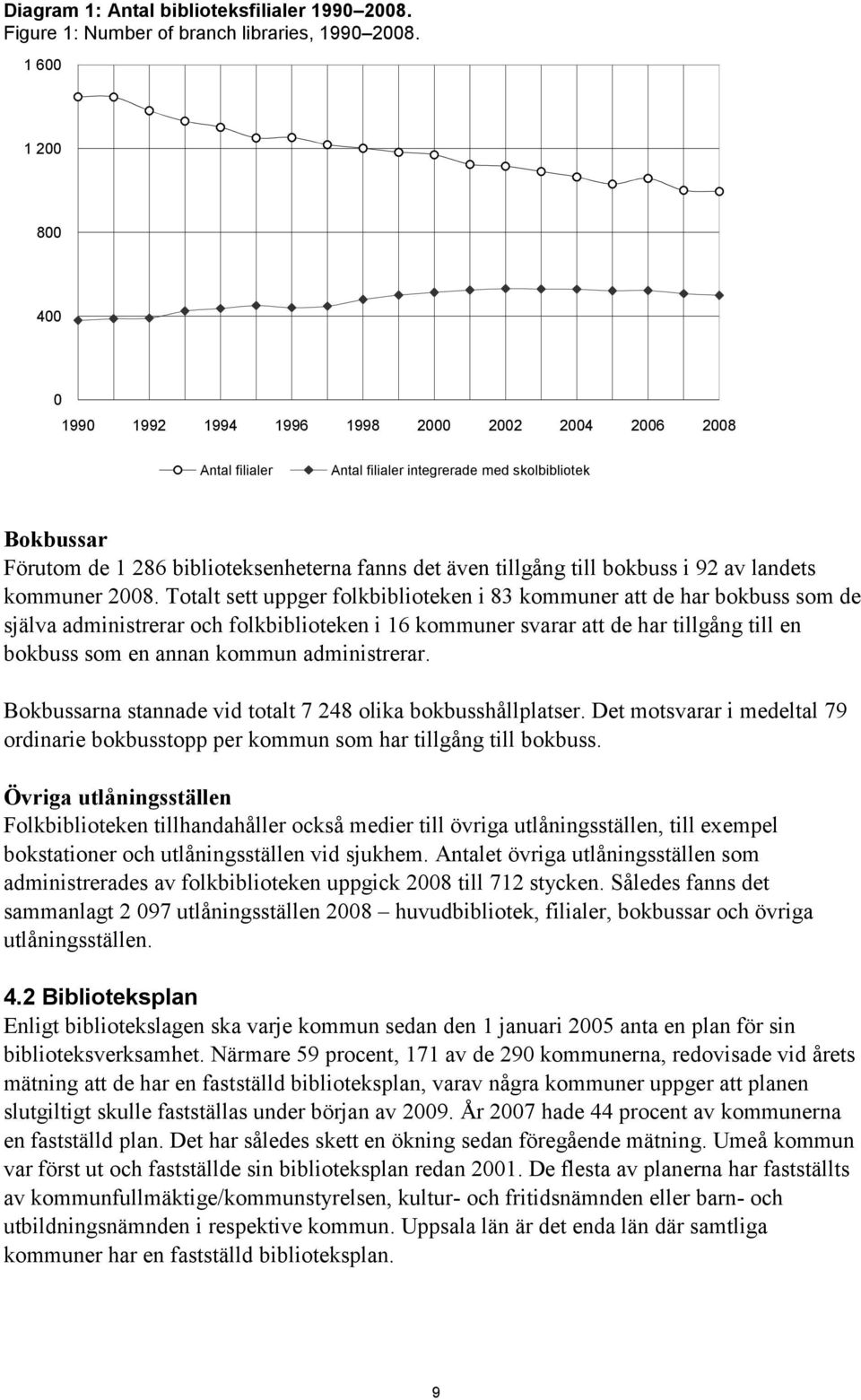 tillgång till bokbuss i 92 av landets kommuner 2008.