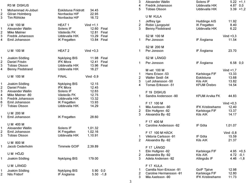 98 Final 2 Daniel Frisén IFK Mora 12.41 Final 3 Tobias Olsson Uddevalla HIK 13.96 Final 4 Benny Flodstrand Uddevalla HIK 16.27 U M 100 M FINAL Vind -0,9 1 Joakim Södling Nyköping BIS 12.