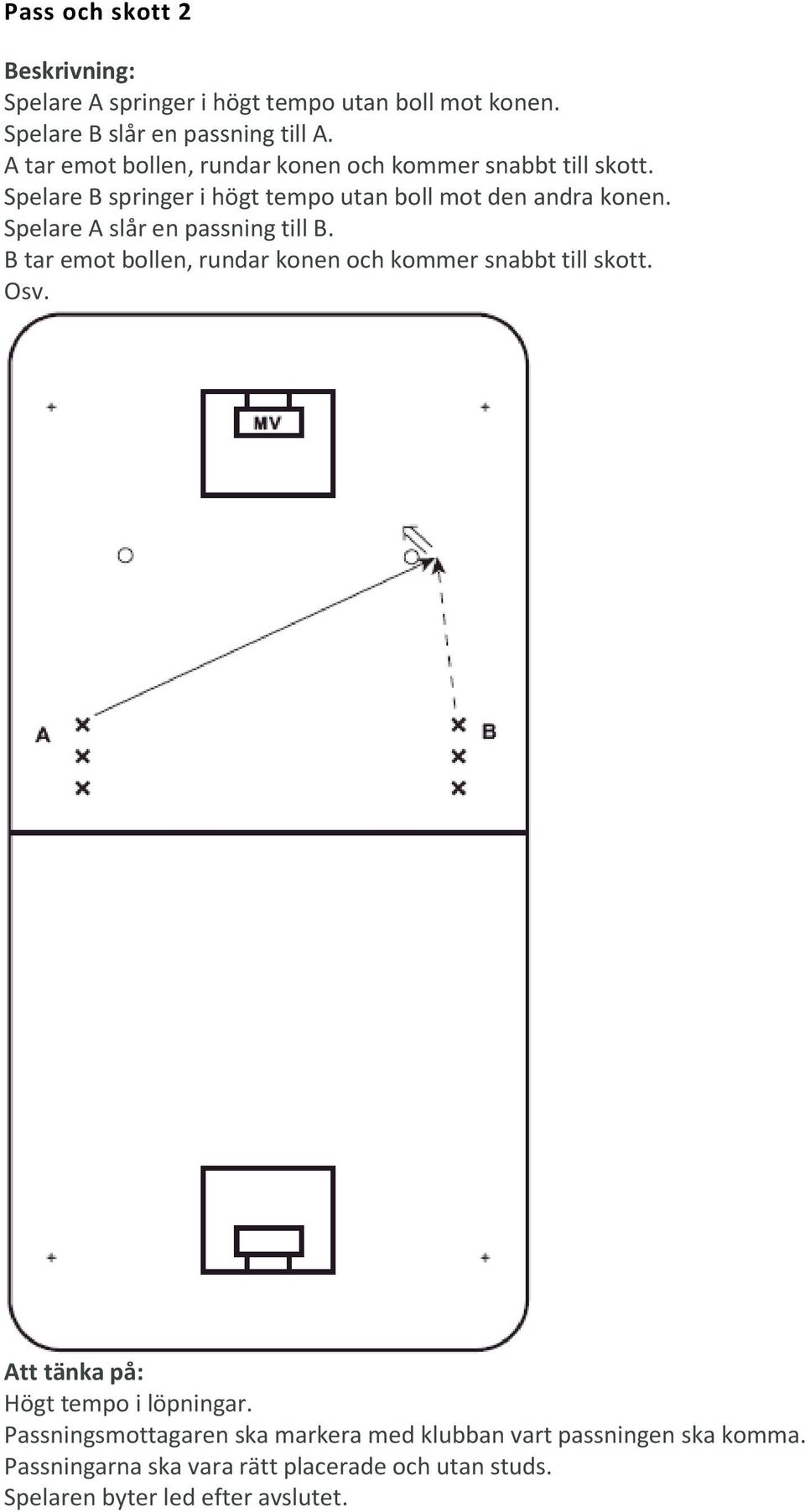 Spelare B springer i högt tempo utan boll mot den andra konen. Spelare A slår en passning till B.