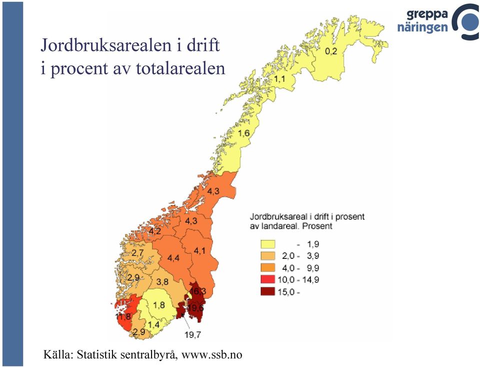 totalarealen Källa: