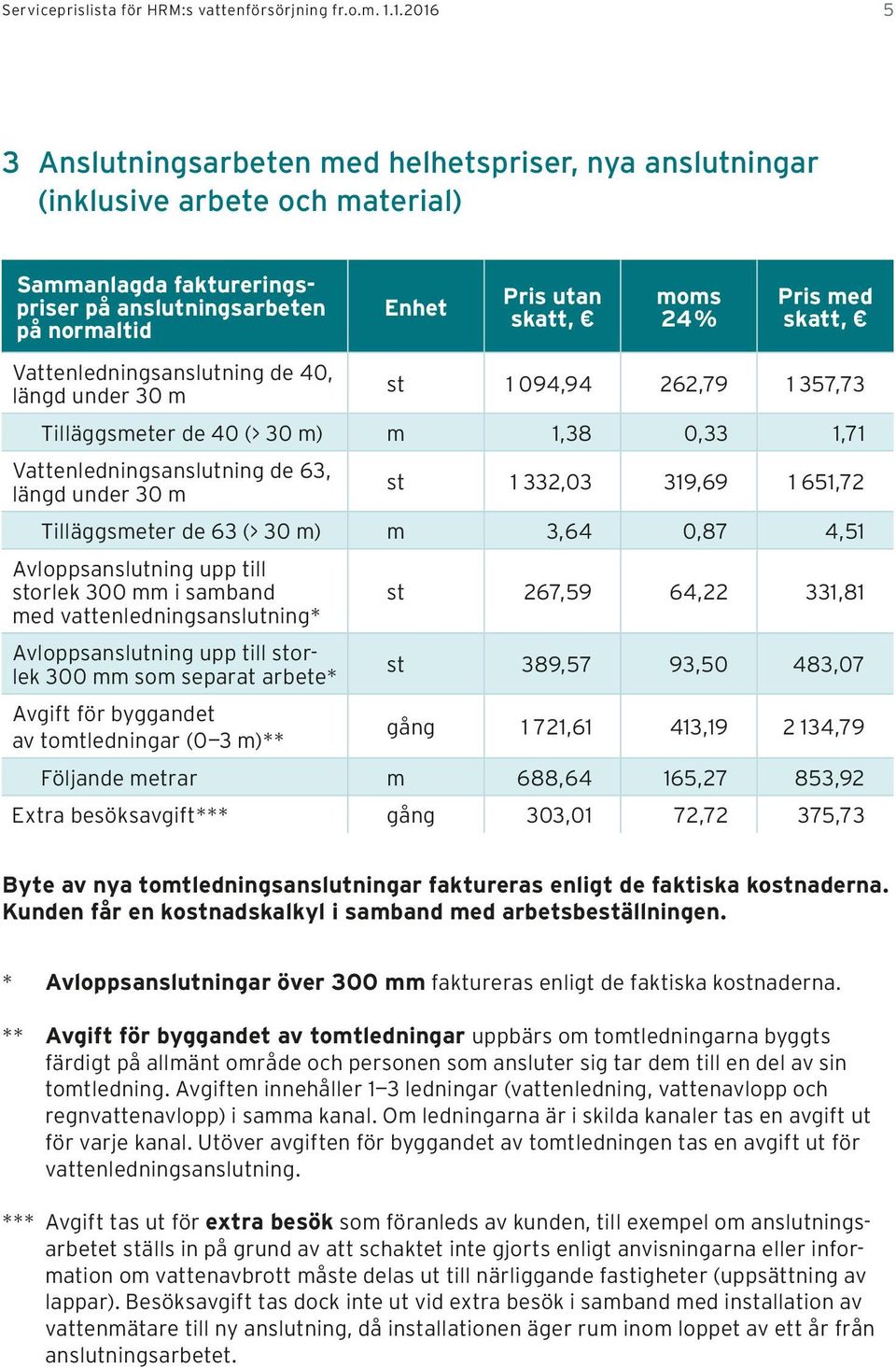 längd under 30 m st 1 094,94 262,79 1 357,73 Tilläggsmeter de 40 (> 30 m) m 1,38 0,33 1,71 Vattenledningsanslutning de 63, längd under 30 m st 1 332,03 319,69 1 651,72 Tilläggsmeter de 63 (> 30 m) m