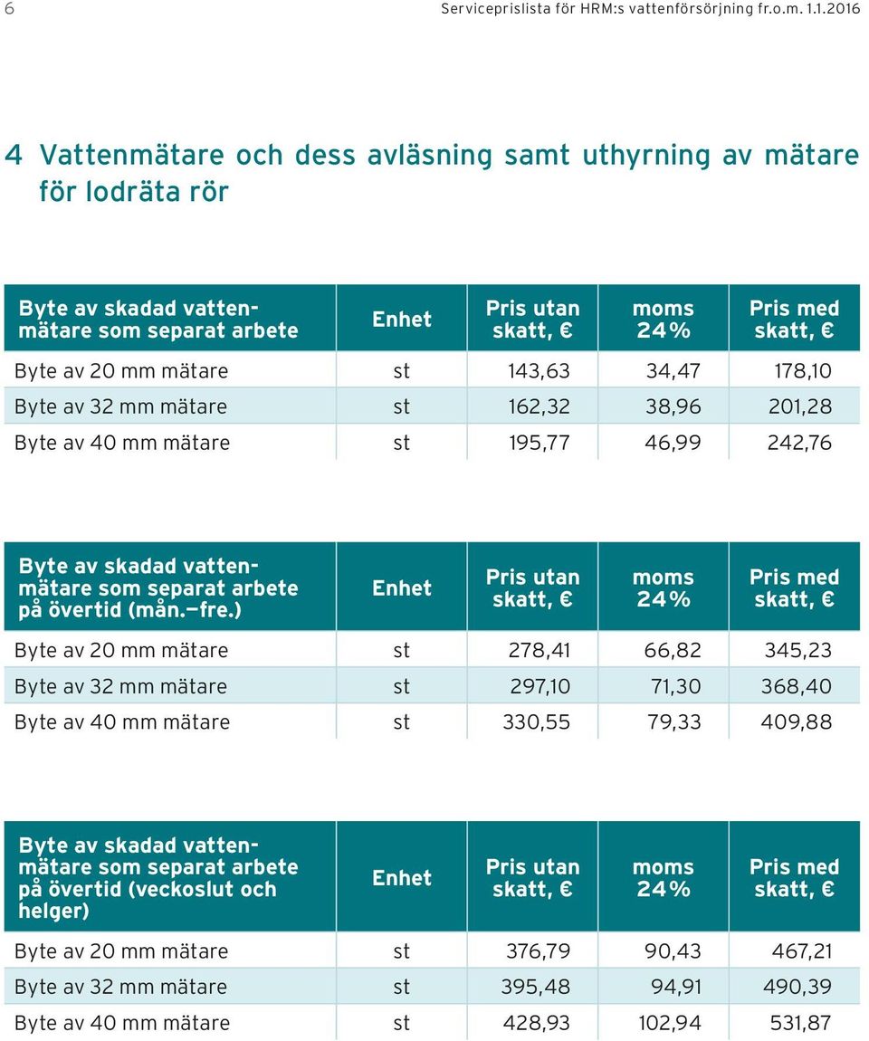 mm mätare st 162,32 38,96 201,28 Byte av 40 mm mätare st 195,77 46,99 242,76 Byte av skadad vattenmätare som separat arbete på övertid (mån. fre.