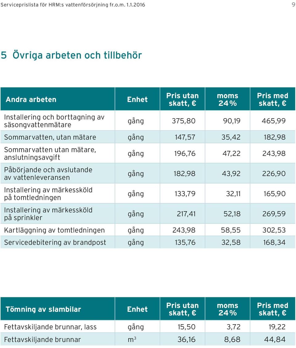 Sommarvatten utan mätare, anslutningsavgift Påbörjande och avslutande av vattenleveransen Installering av märkessköld på tomtledningen Installering av märkessköld på sprinkler gång