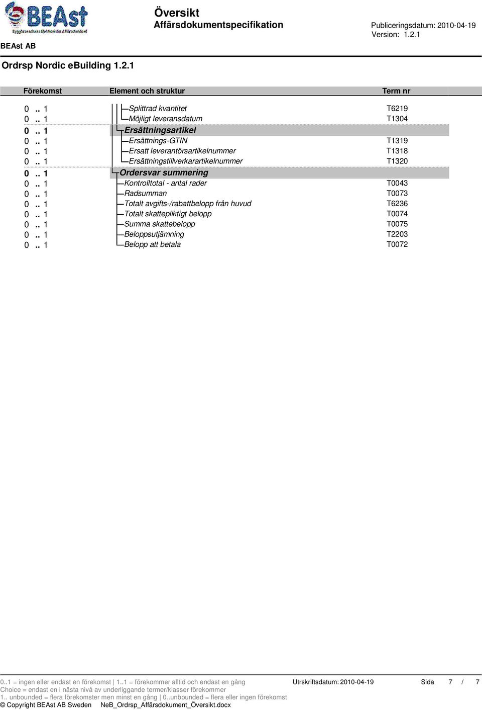 . 1 Kontrolltotal - antal rader T0043 0.. 1 Radsumman T0073 0.. 1 Totalt avgifts-/rabattbelopp från huvud T6236 0.