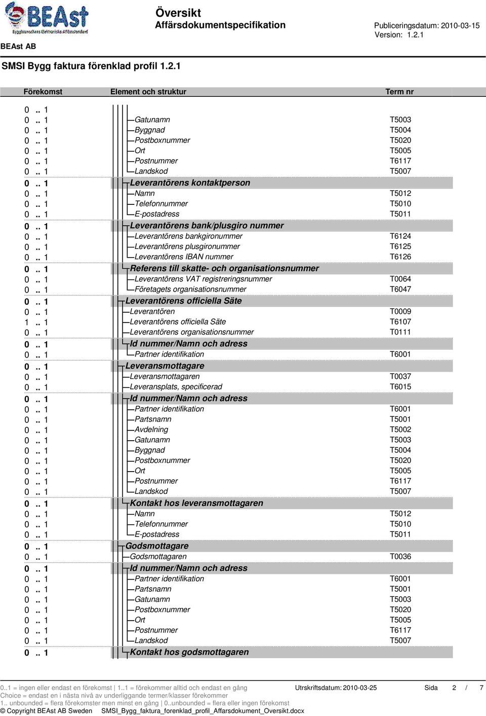 . 1 Leverantörens organisationsnummer T0111 0.. 1 Leveransmottagare 0.. 1 Leveransmottagaren T0037 0.. 1 Leveransplats, specificerad T6015 0.. 1 Byggnad T5004 0.