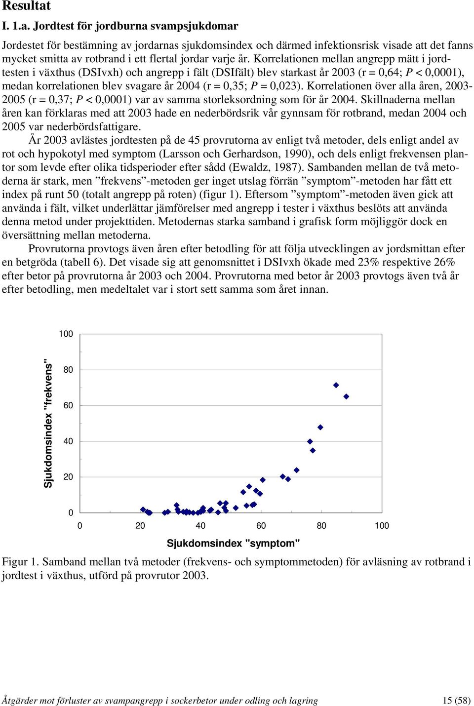 Jordtest för jordburna svampsjukdomar Jordestet för bestämning av jordarnas sjukdomsindex och därmed infektionsrisk visade att det fanns mycket smitta av rotbrand i ett flertal jordar varje år.