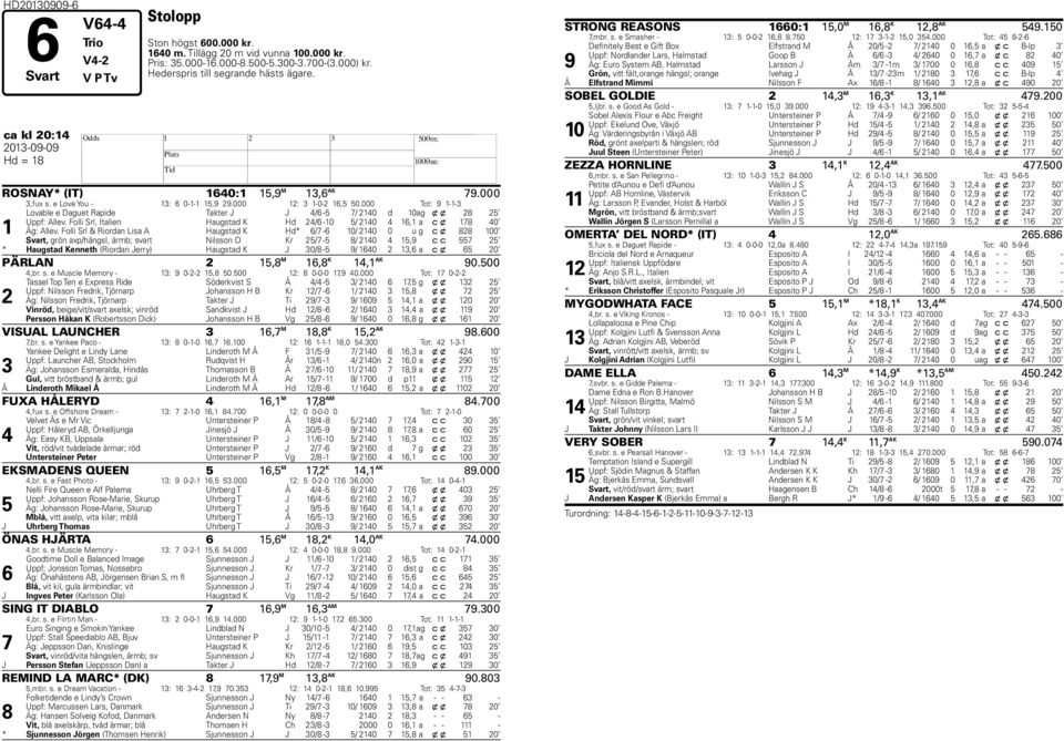 000 Tot: 9 1-1-3 1 Lovable e Daguet Rapide Takter J J 4/6-5 / 140 d 10 ag x x 8 5 Uppf: Allev. Folli Srl, Italien augstad K d 4/6-10 5/ 140 4 16,1 a c x 18 40 Äg: Allev.