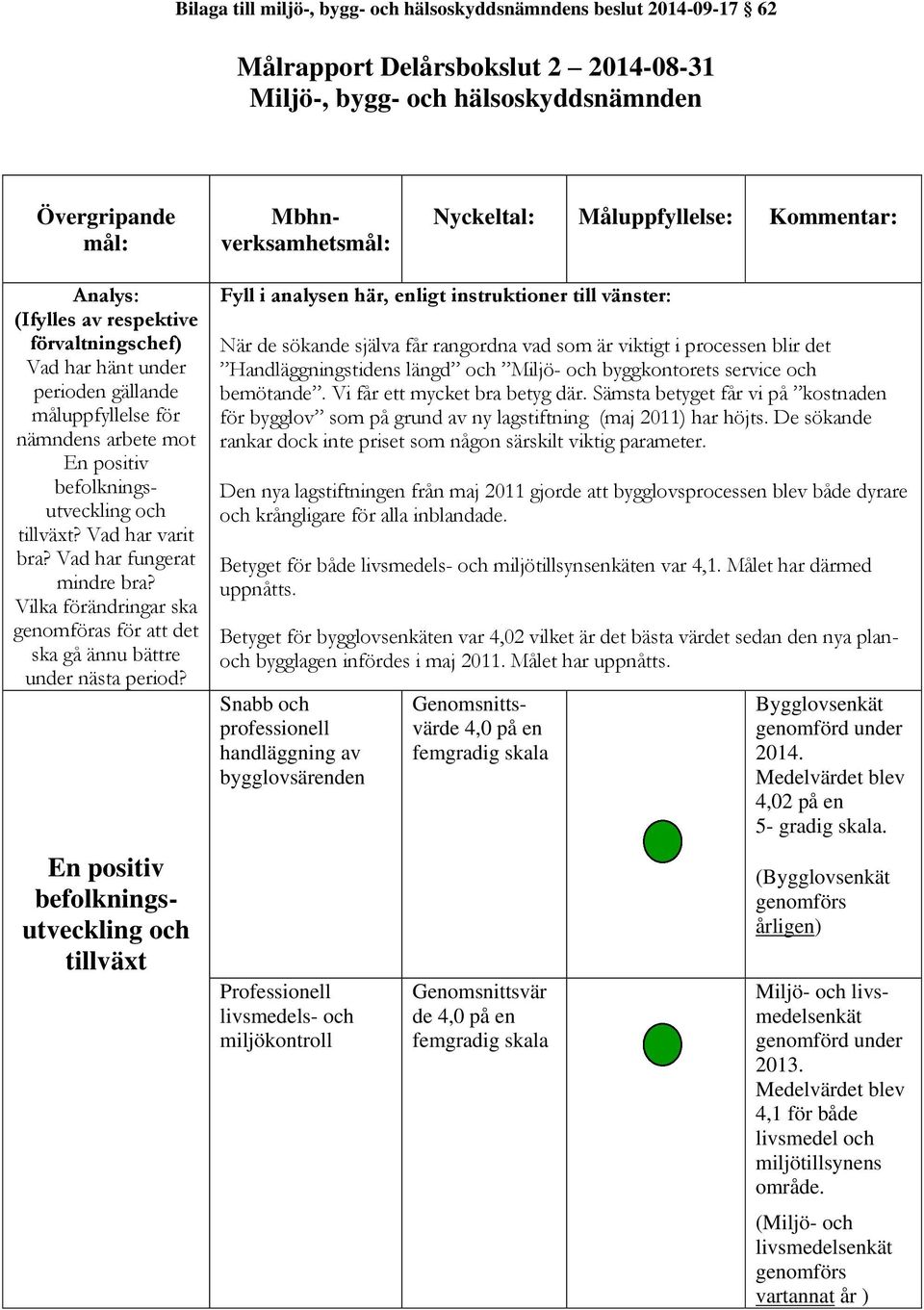 Vad har varit bra? Vad har fungerat mindre bra? Vilka förändringar ska genomföras för att det ska gå ännu bättre under nästa period?