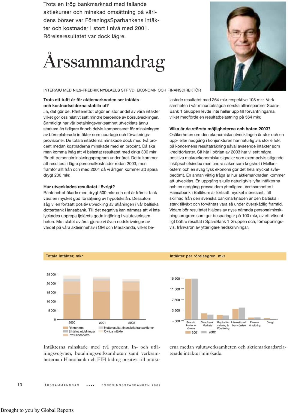 Räntenettot utgör en stor andel av våra intäkter vilket gör oss relativt sett mindre beroende av börsutvecklingen.