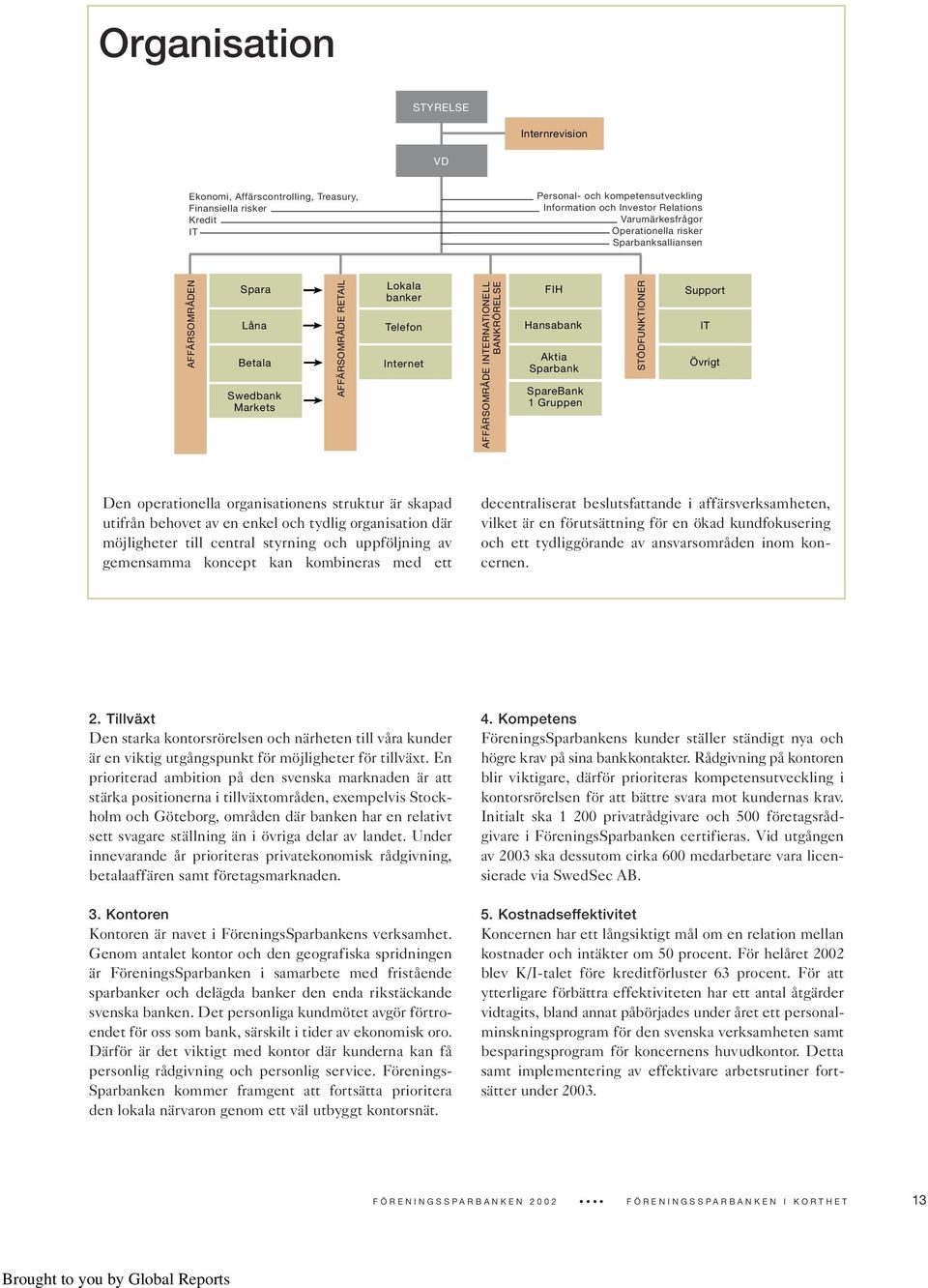 Hansabank banker Aktia FIH Sparbank Hansapank SpareBank 1 Gruppen Aktia Sparbank STÖDFUNKTIONER Support IT Övrigt Den operationella organisationens struktur är skapad utifrån behovet av en enkel och